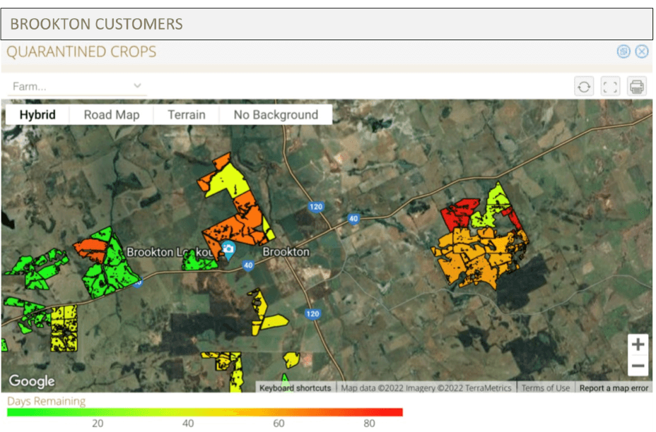 Enterprise Group Manager multi-farm platform